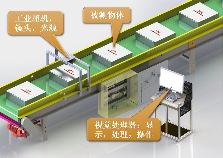 物流DWS（体积/称重/扫码）智能系统技术方案