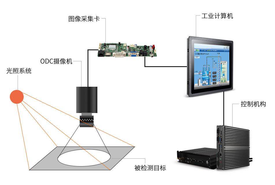 铜壳尺寸外观ccd在线检测设备