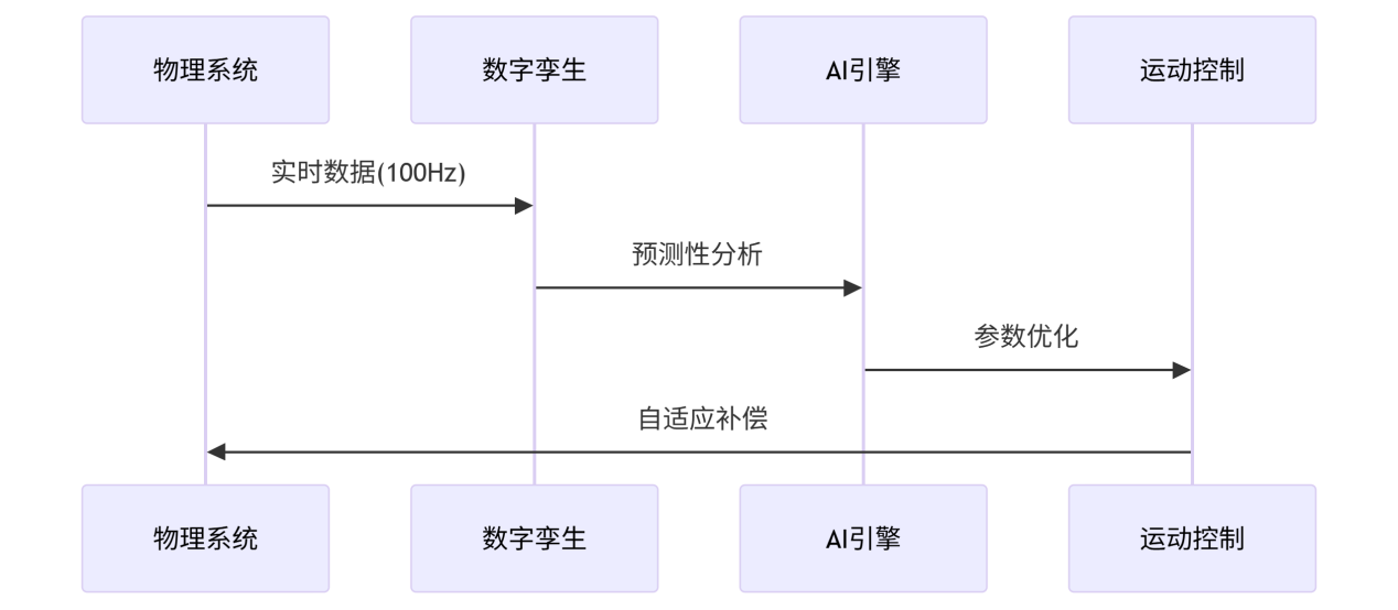 打孔机影像定位系统