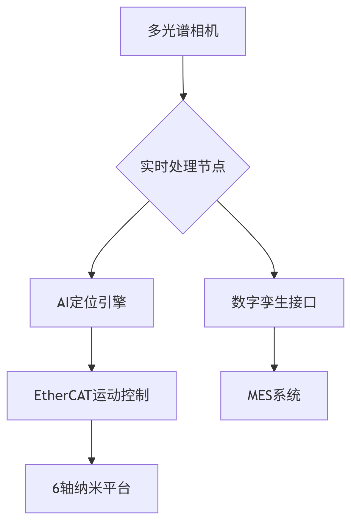 打孔机影像定位系统