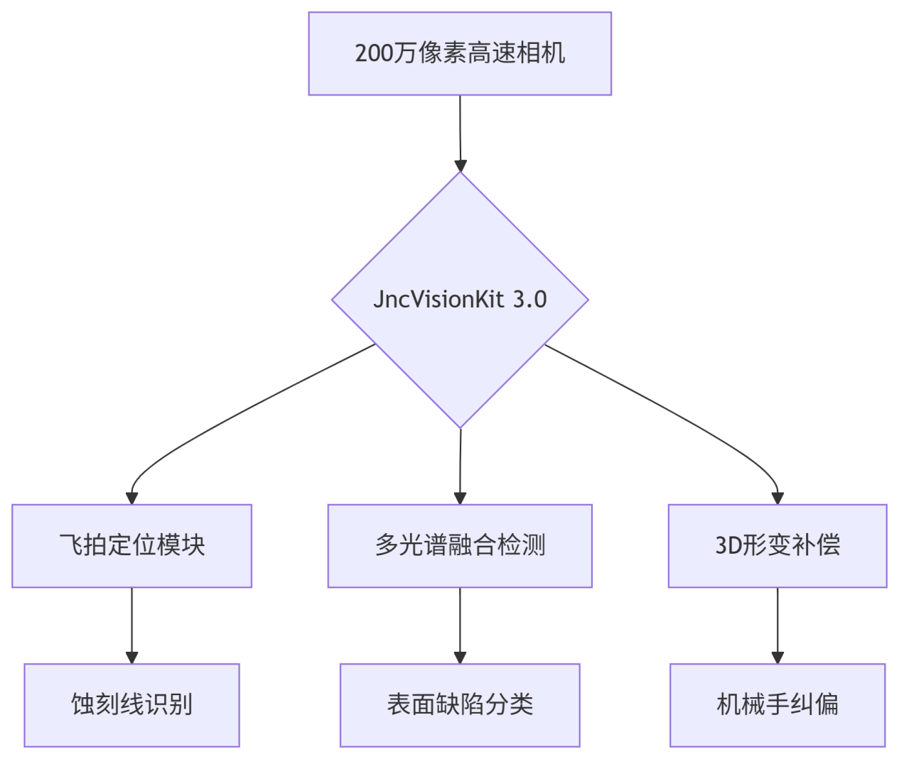 FPC补强板工业ccd在线检测