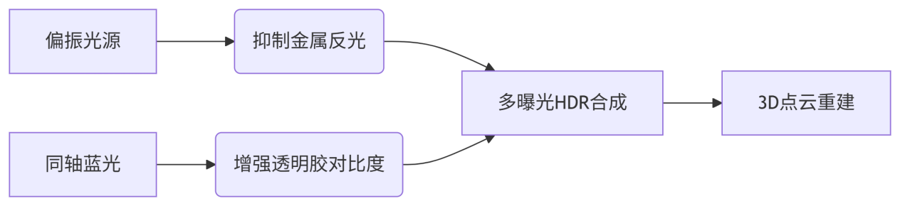 ccd机器视觉技术