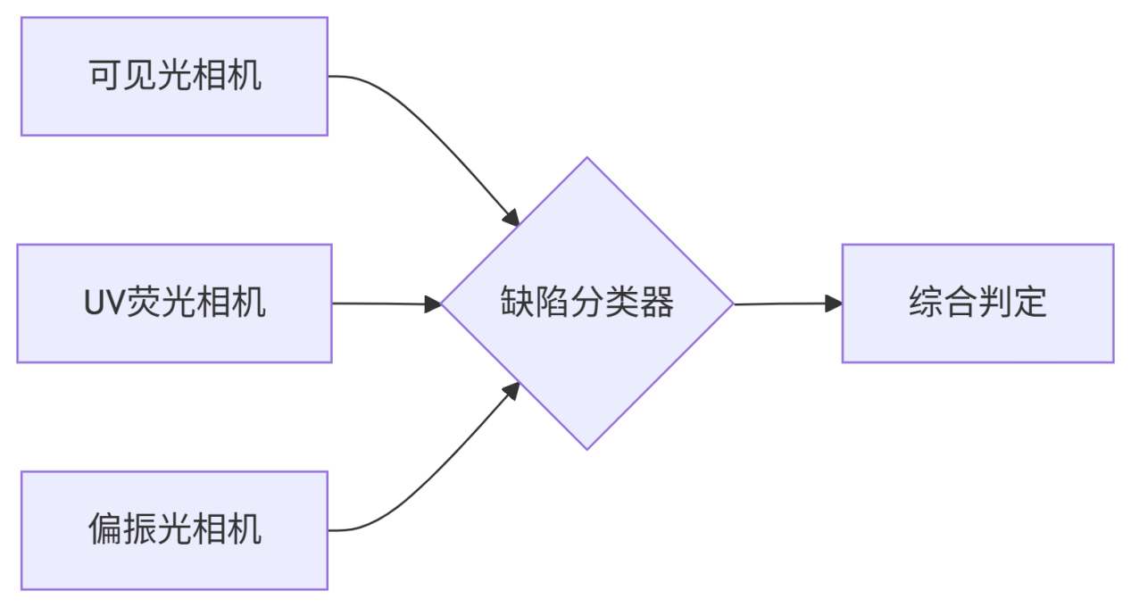 手机背壳机器视觉在线检测系统