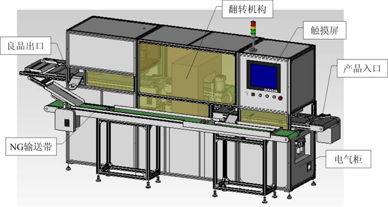 食品行业3Dccd视觉在线自动化检测