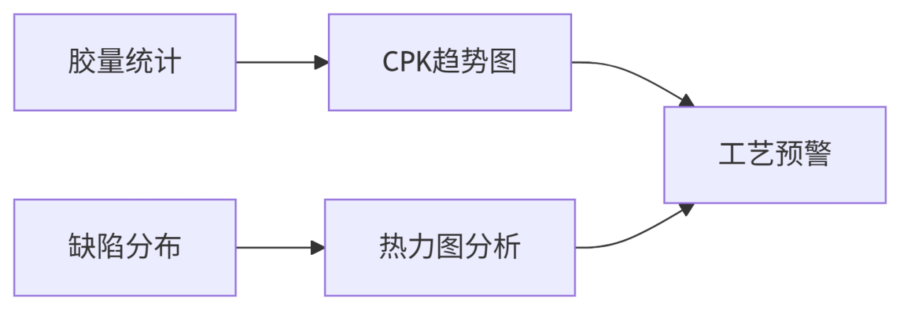 鞋底点胶ccd视觉引导系统