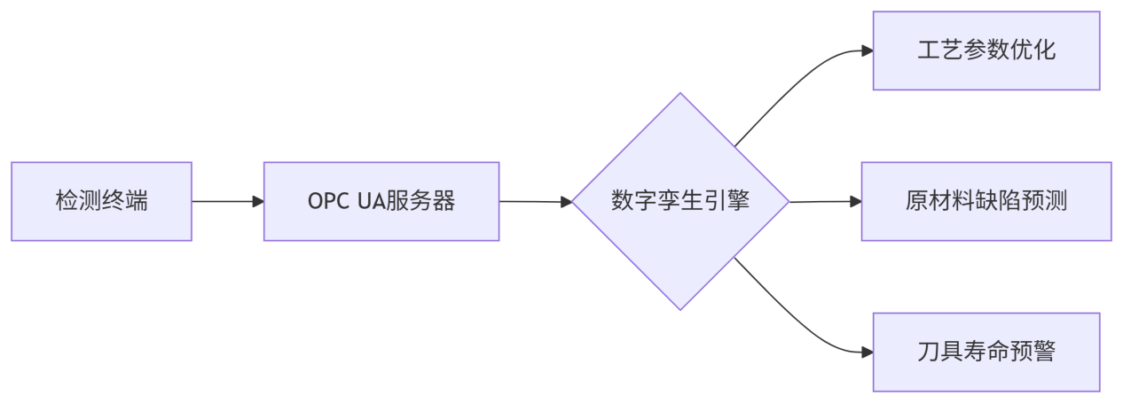 工业印刷缺陷ccd视觉在线检测系统