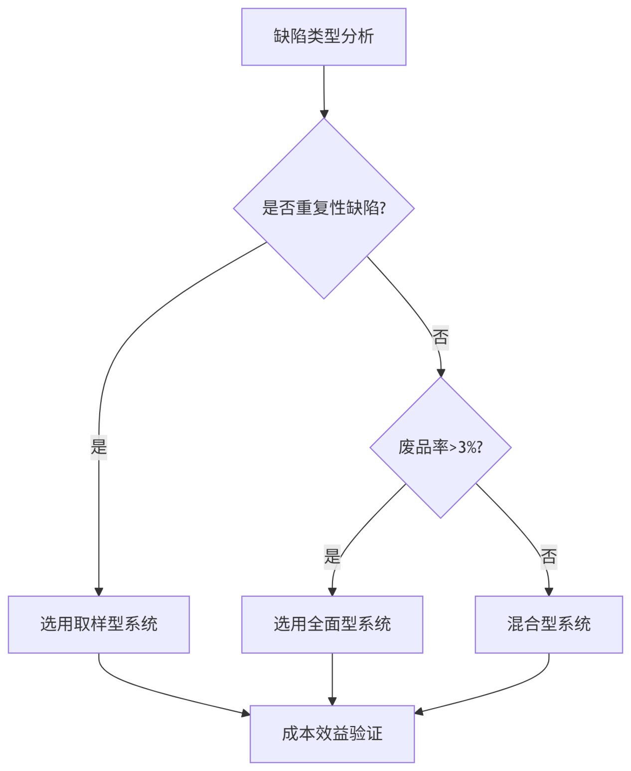 工业印刷缺陷ccd视觉在线检测系统