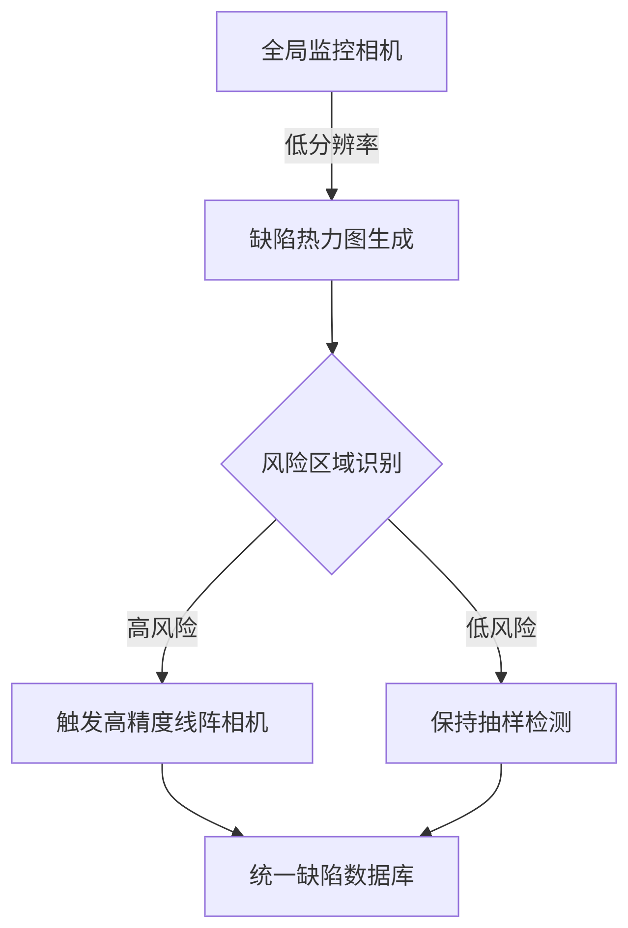 工业印刷缺陷ccd视觉在线检测系统