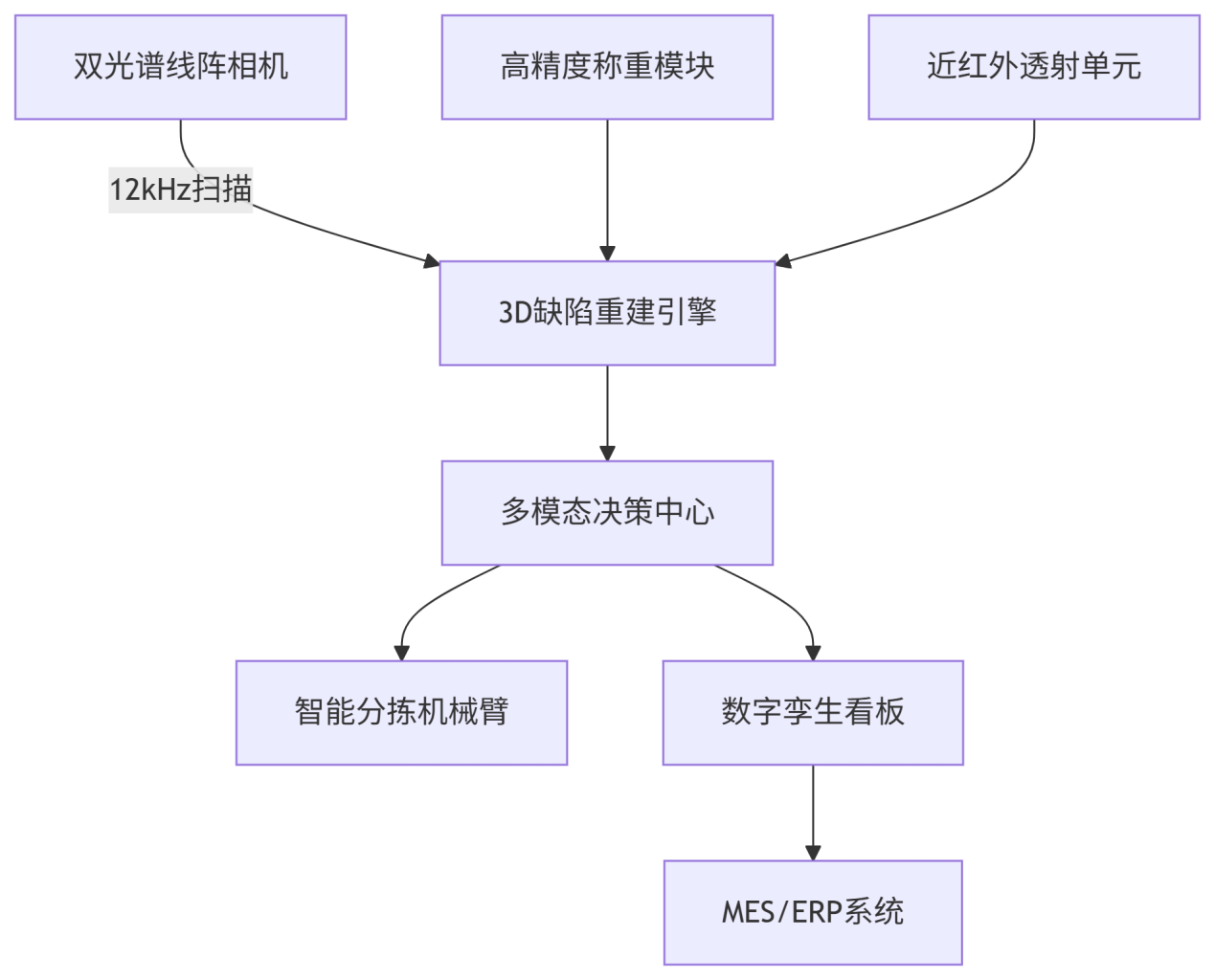 药片包装缺损ccd机器视觉在线检测系统