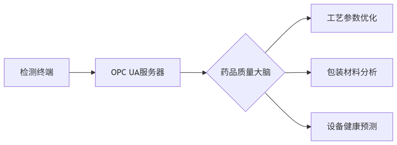 药片包装缺损ccd机器视觉在线检测系统