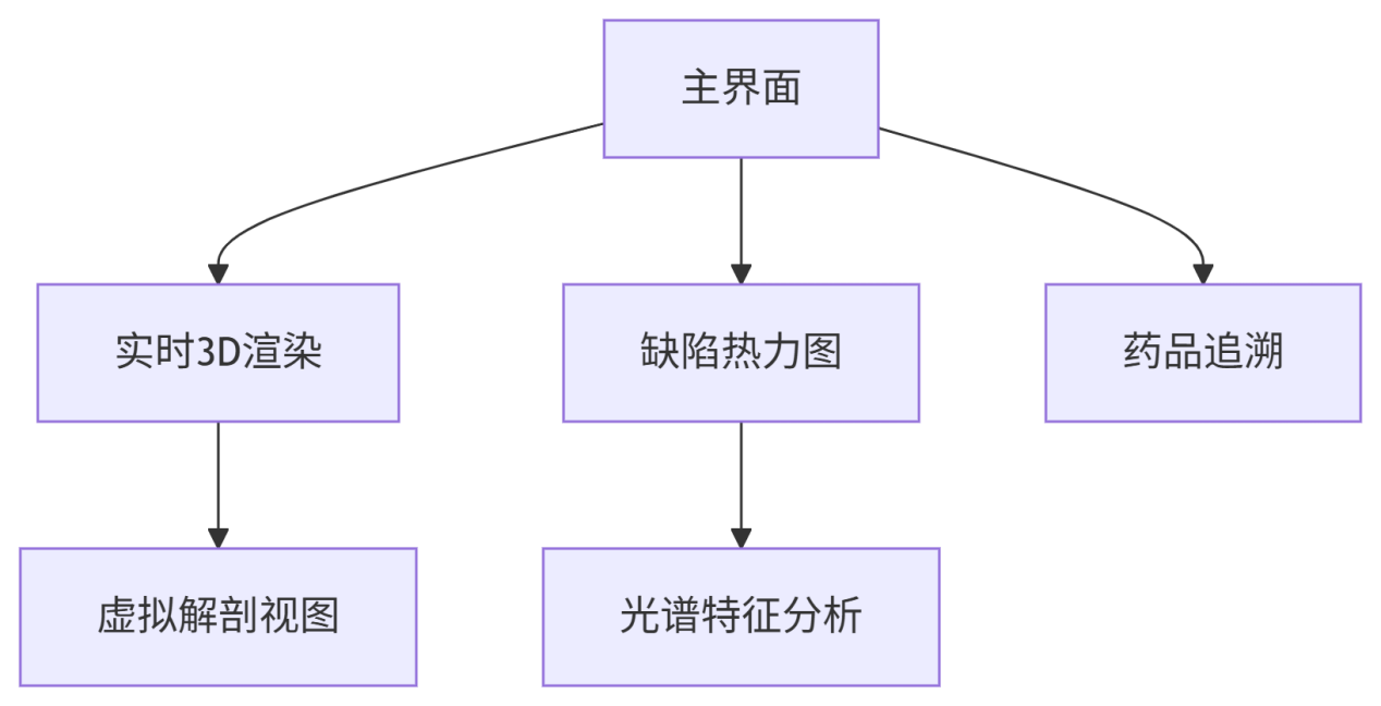 药片包装缺损ccd机器视觉在线检测系统