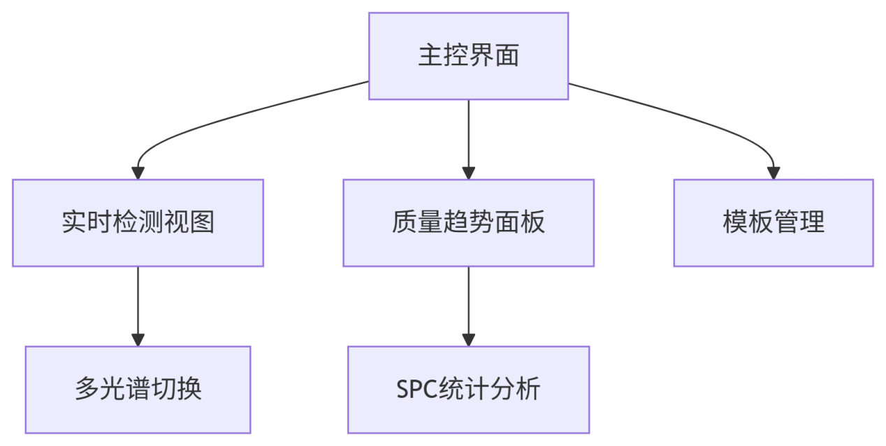 不干胶标签质量高速在线ccd检测系统