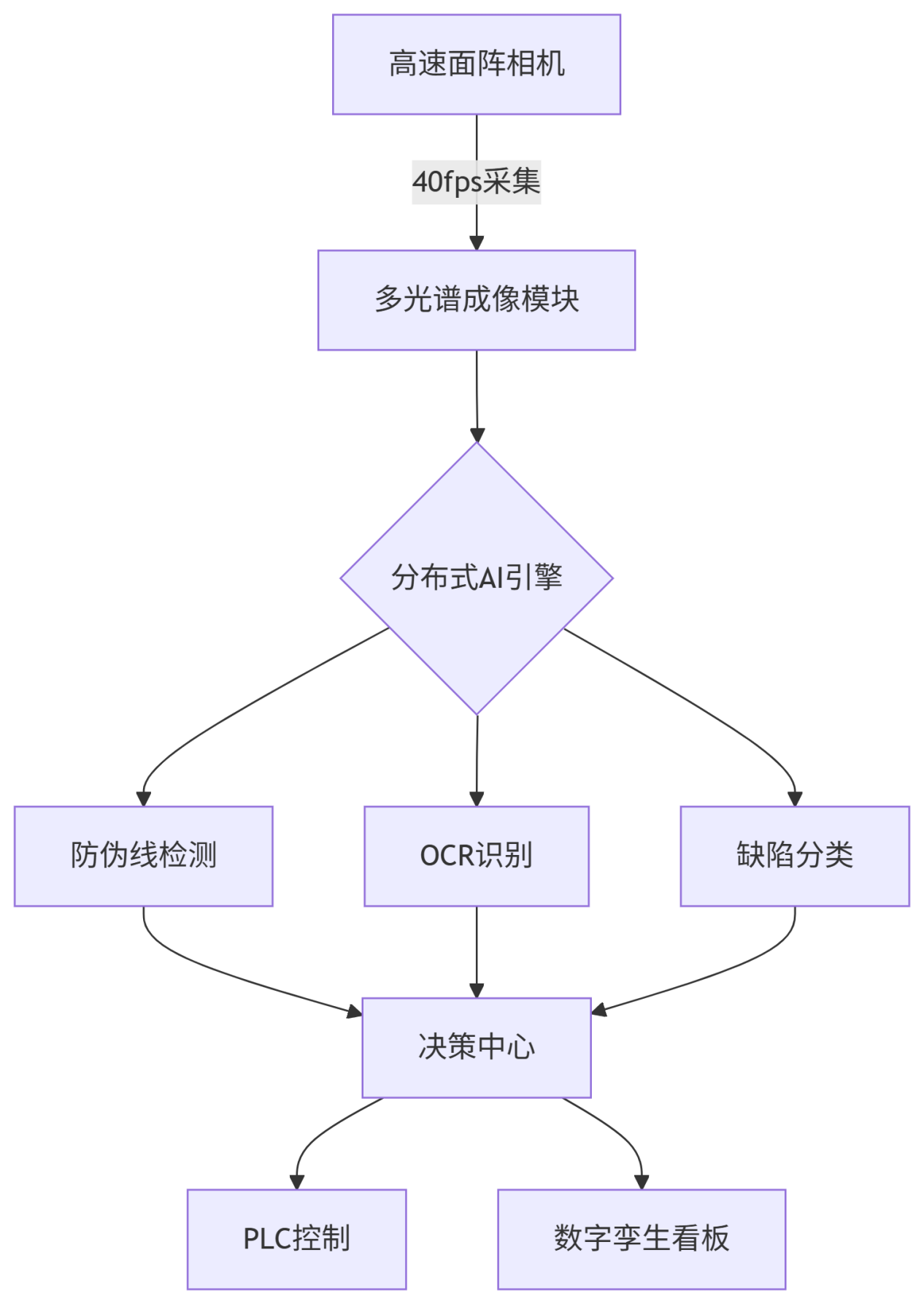 不干胶标签质量高速在线ccd检测系统