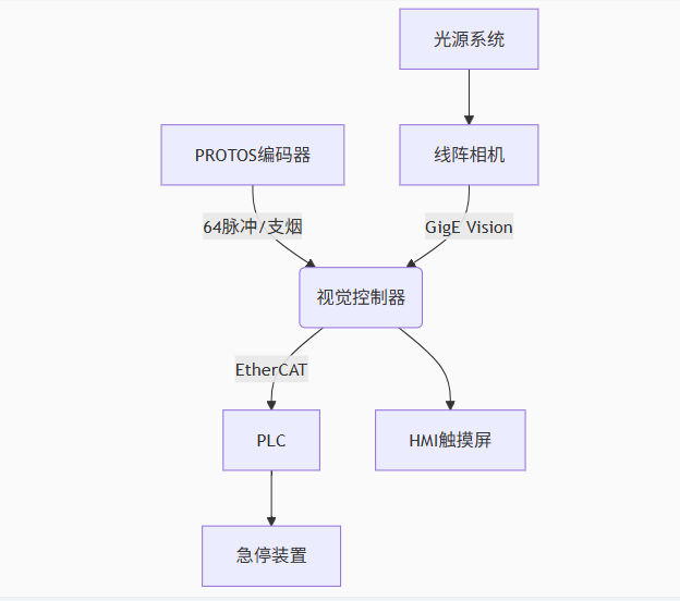 烟支钢印在线视觉检测系统