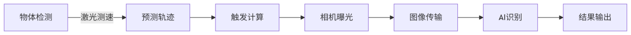 硬币字符工业视觉在线检测系统