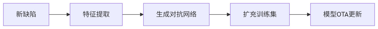 卫品ccd机器视觉在线检测系统