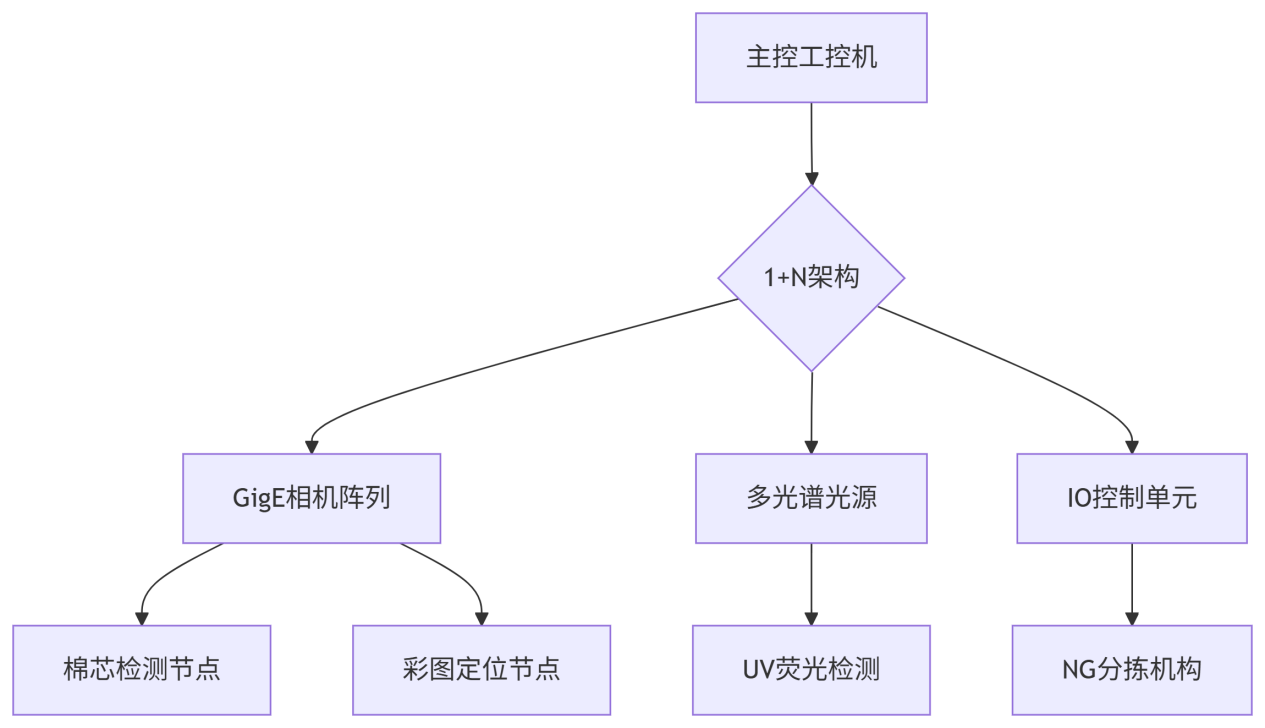 卫品ccd机器视觉在线检测系统