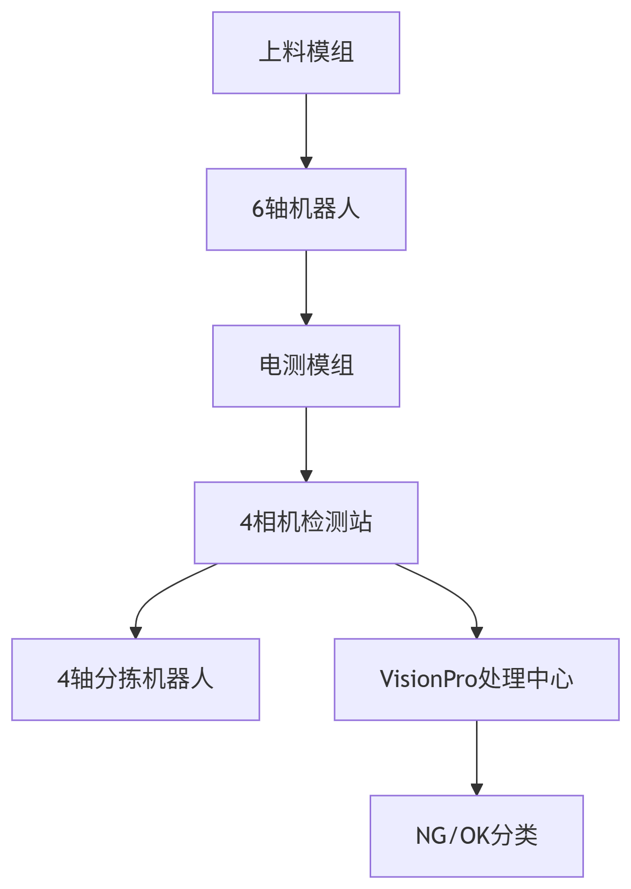 手机天线ccd视觉在线检测系统
