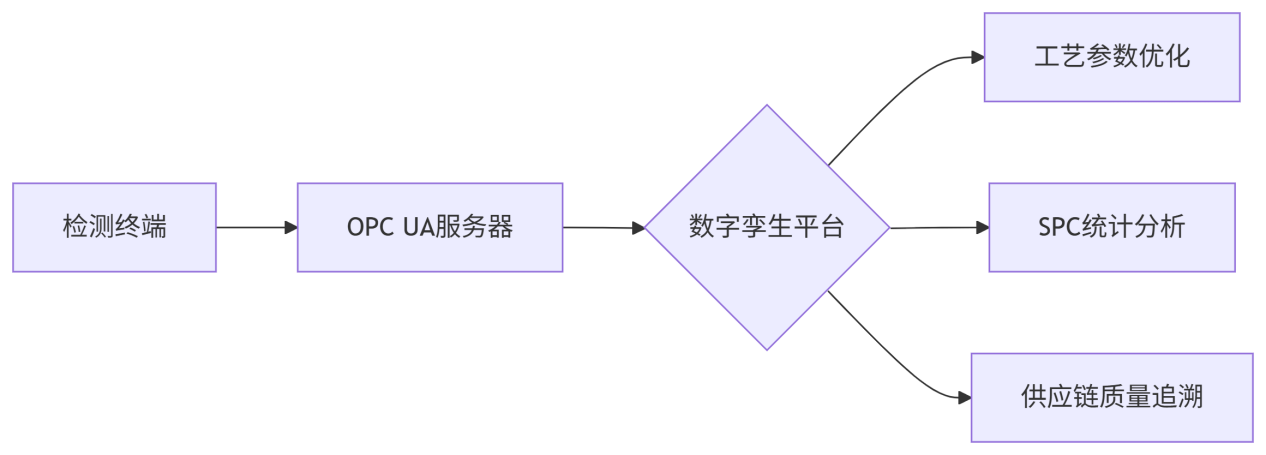 手机接口电路板组件视觉检测系统