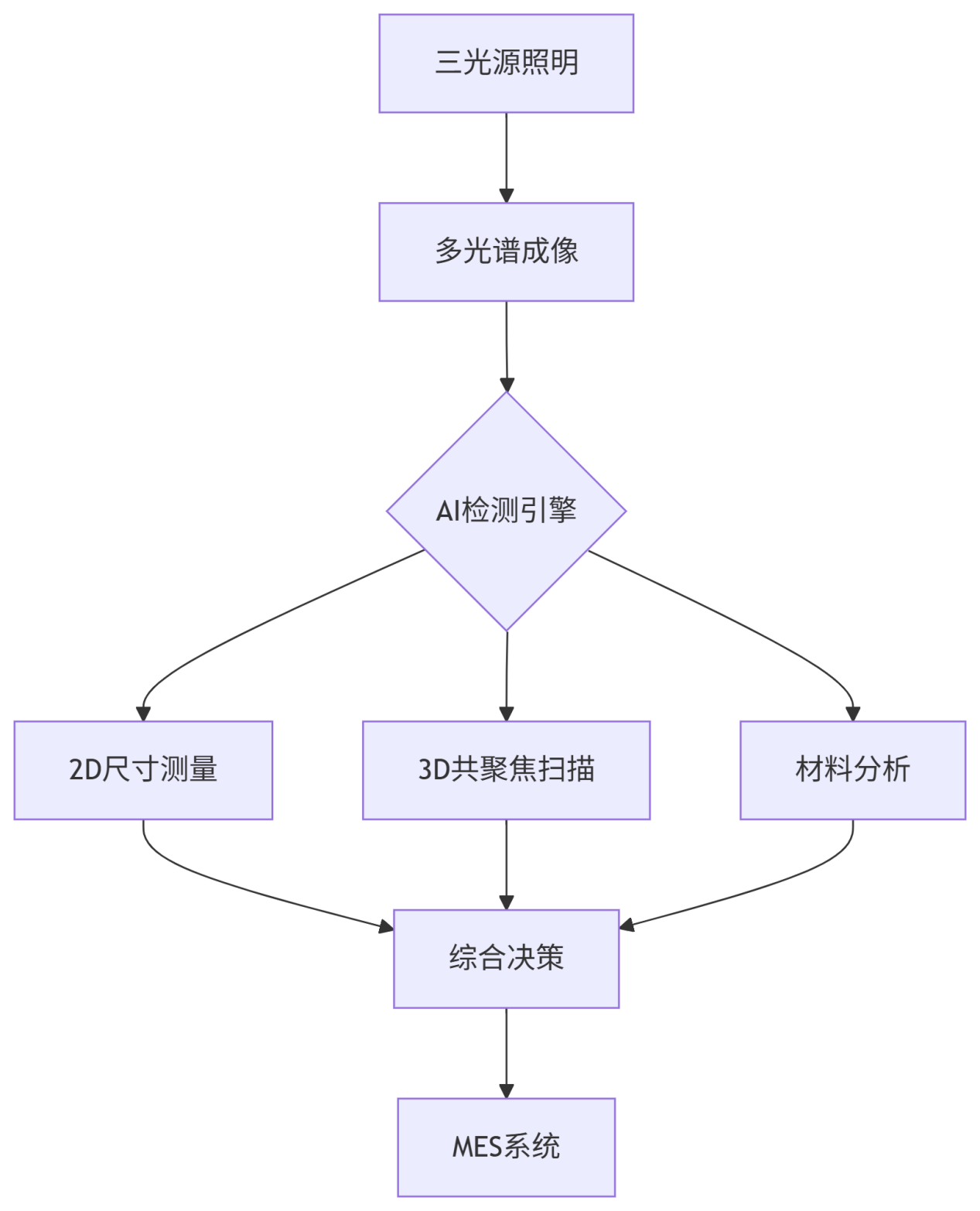 手机接口电路板组件视觉检测系统
