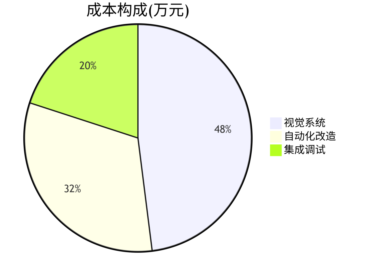 ccd机器视觉软件