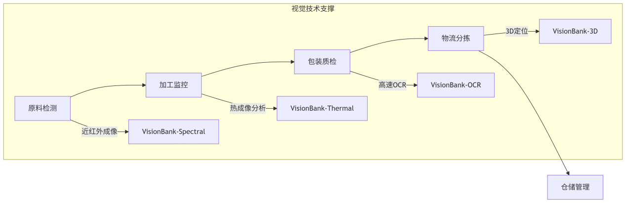 ccd机器视觉软件