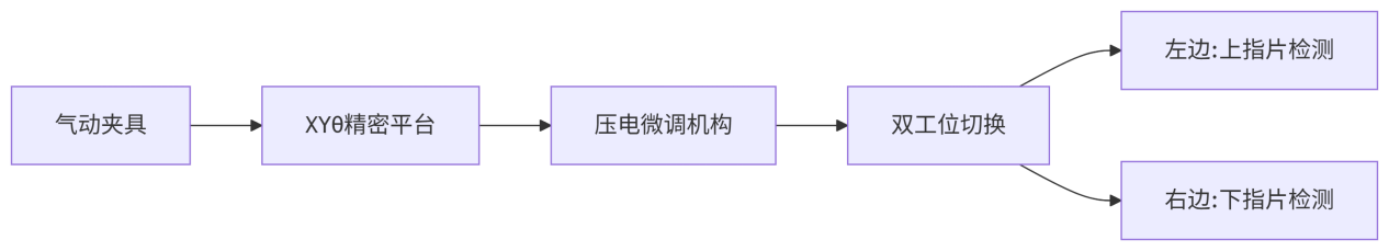 硬盘磁头驱动架尾孔工业ccd视觉检测系统