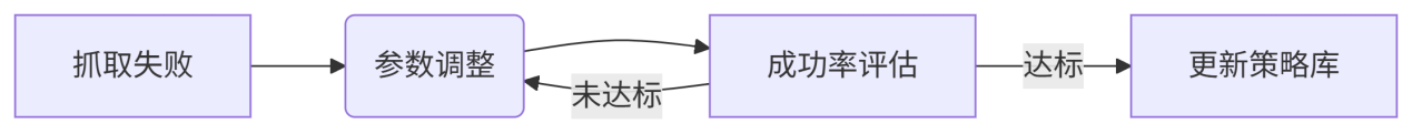 医药行业3D机器视觉拆码垛解决方案